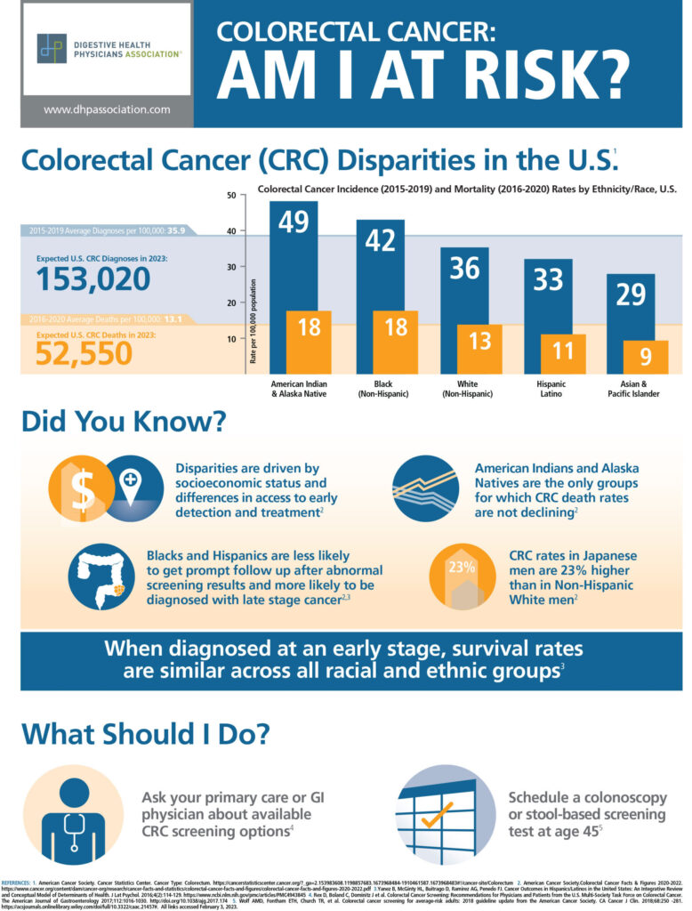 Colorectal-Cancer-Risk