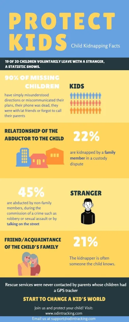 Child Kidnapping protection-Child abduction
