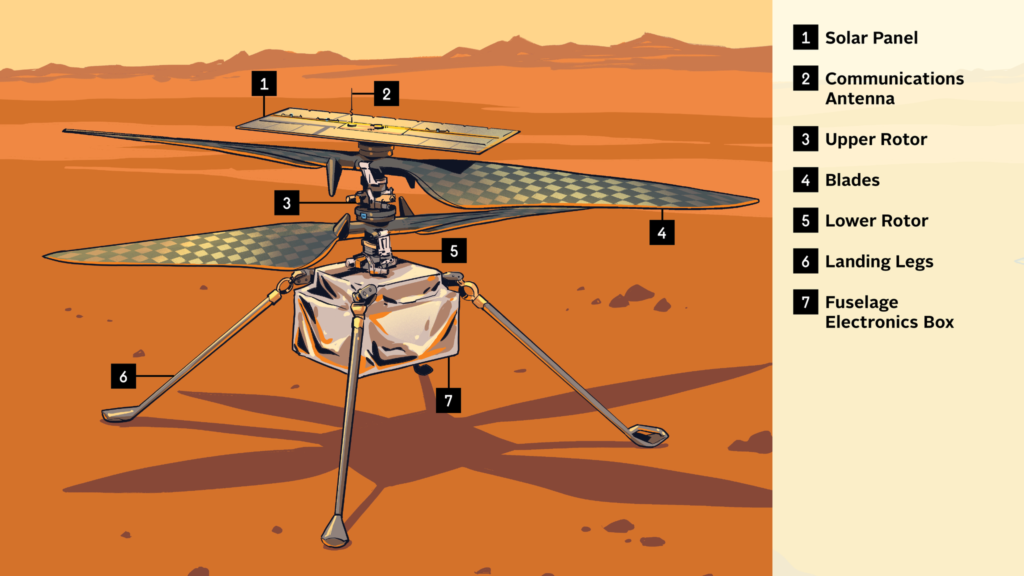 Ingenuity Mars Helicopter2