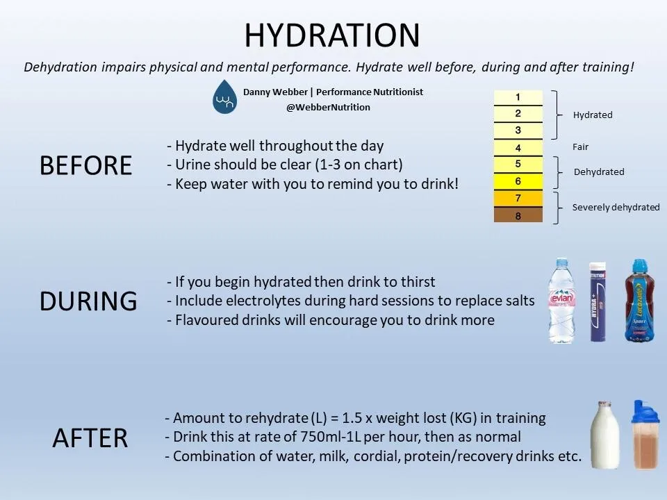 hydration-planning