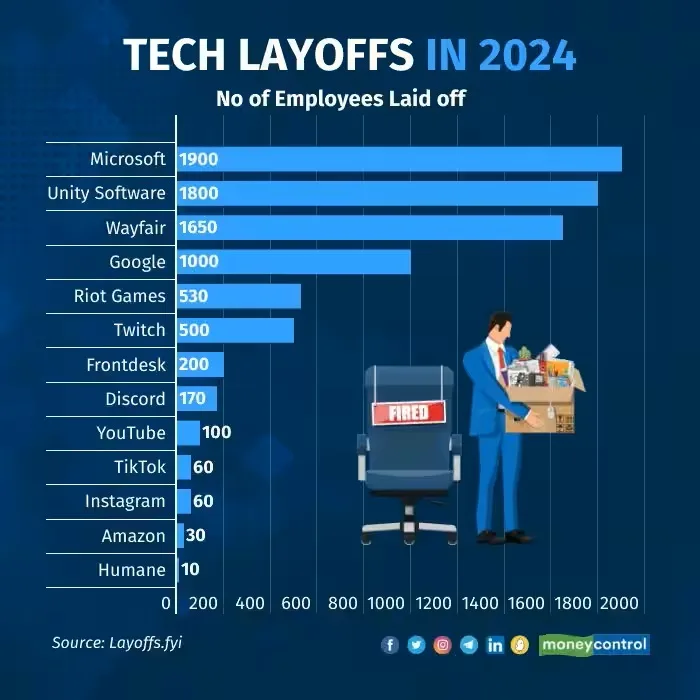 tech-layoffs-in-2024
